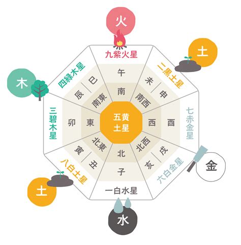 夜合花風水|【夜合花風水】開運アドバイスとは 